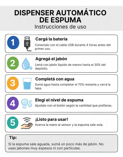 Dispenser automático de jabón espuma o gel 420 ml con sensor